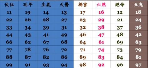 14數字吉凶|數字易經對照表，手機、車牌尾數看吉凶！